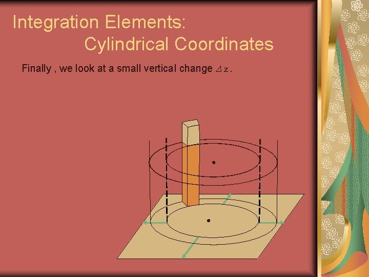 Integration Elements: Cylindrical Coordinates Finally , we look at a small vertical change D