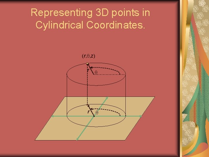 Representing 3 D points in Cylindrical Coordinates. (r, , z) r r 