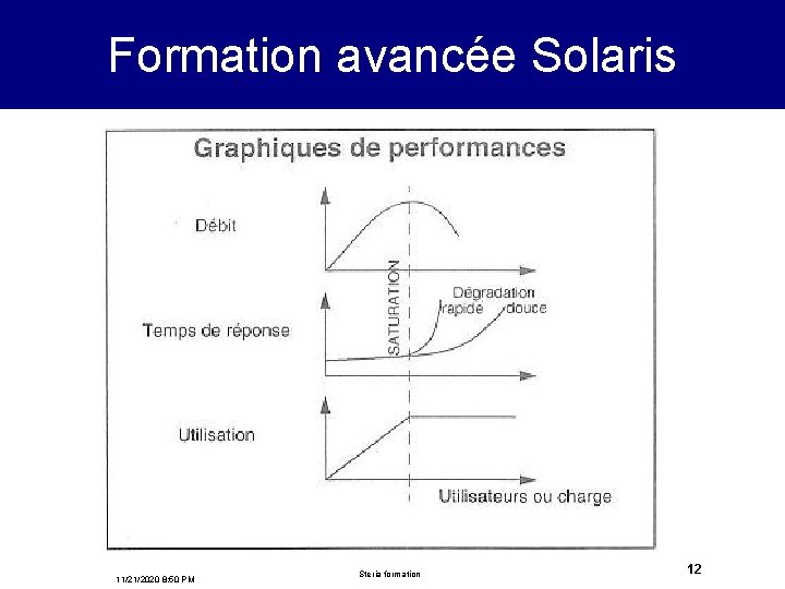 Formation avancée Solaris 11/21/2020 8: 50 PM Steria formation 12 