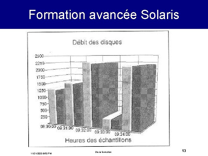 Formation avancée Solaris 11/21/2020 8: 50 PM Steria formation 13 