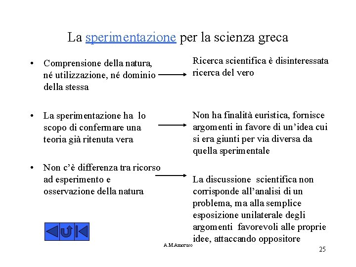 La sperimentazione per la scienza greca • Comprensione della natura, né utilizzazione, né dominio