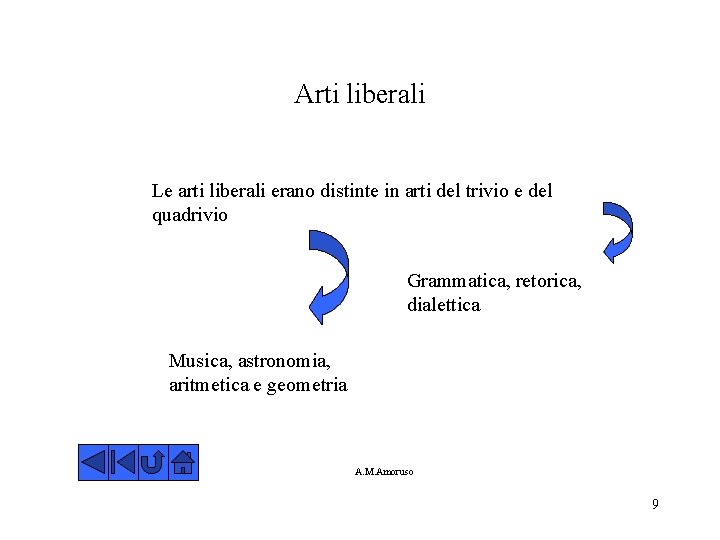 Arti liberali Le arti liberali erano distinte in arti del trivio e del quadrivio