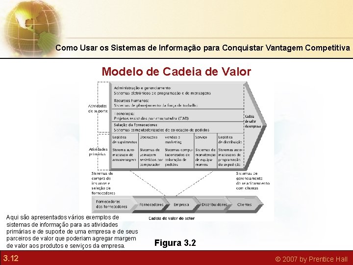 Como Usar os Sistemas de Informação para Conquistar Vantagem Competitiva Modelo de Cadeia de