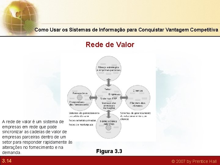 Como Usar os Sistemas de Informação para Conquistar Vantagem Competitiva Rede de Valor A