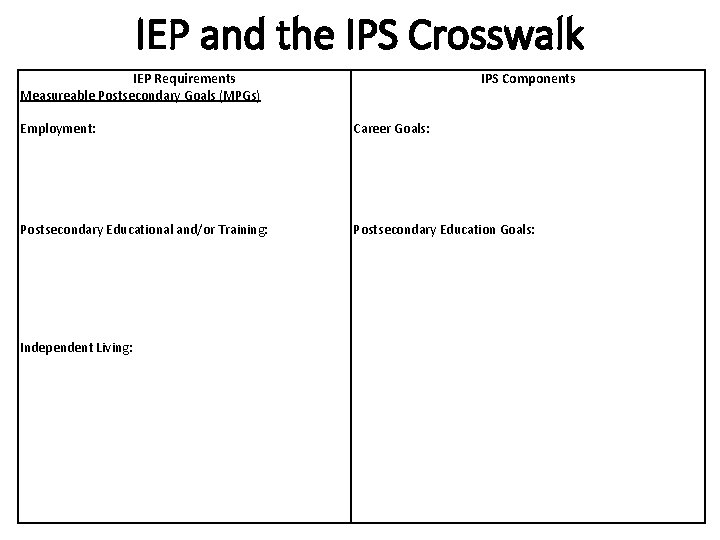 IEP and the IPS Crosswalk IEP Requirements Measureable Postsecondary Goals (MPGs) Employment: IPS Components