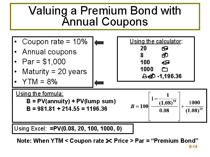 Valuing a Premium Bond with Annual Coupons • • • Coupon rate = 10%