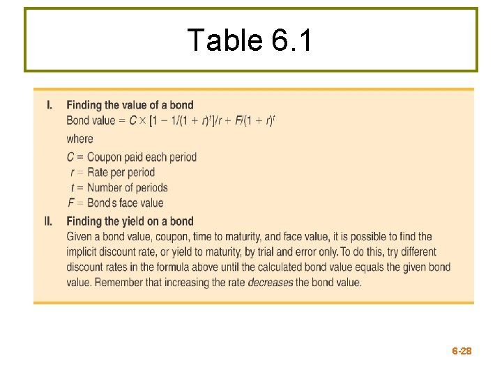 Table 6. 1 6 -28 