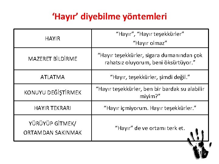 ‘Hayır’ diyebilme yöntemleri HAYIR “Hayır”, “Hayır teşekkürler” “Hayır olmaz” MAZERET BİLDİRME “Hayır teşekkürler, sigara