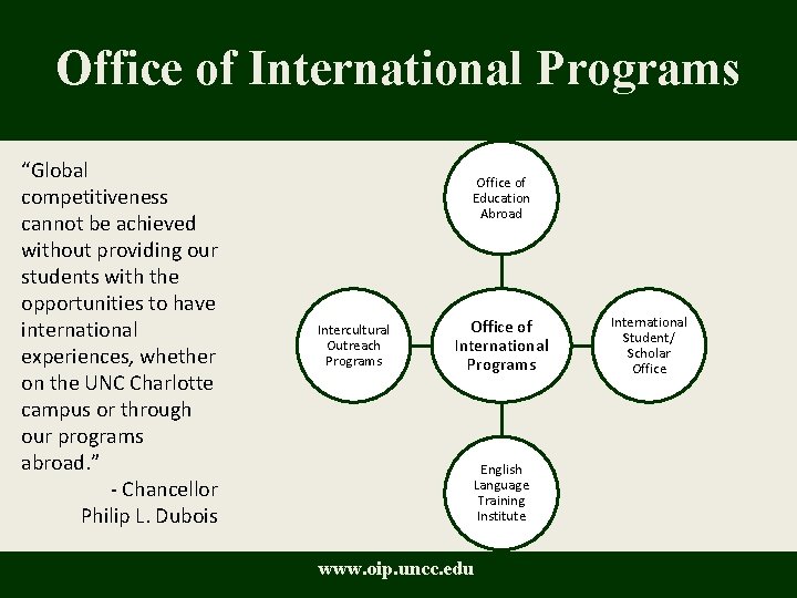 Office of International Programs “Global competitiveness cannot be achieved without providing our students with Office of International Programs “Global competitiveness cannot be achieved without providing our students with