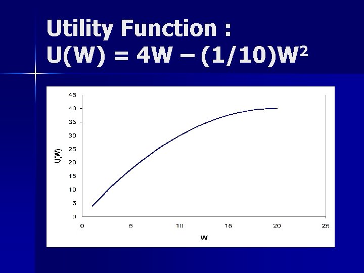 Utility Function : 2 U(W) = 4 W – (1/10)W 