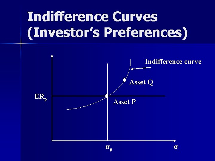 Indifference Curves (Investor’s Preferences) Indifference curve Asset Q ERp Asset P sp s 