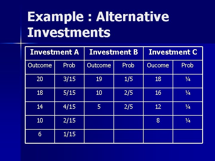 Example : Alternative Investments Investment A Investment B Investment C Outcome Prob Oucome Prob