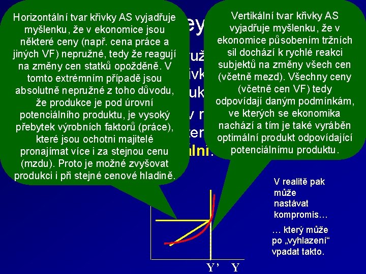 Vertikální tvar křivky AS Horizontální tvar křivky AS vyjadřuje myšlenku, že v ekonomice jsou