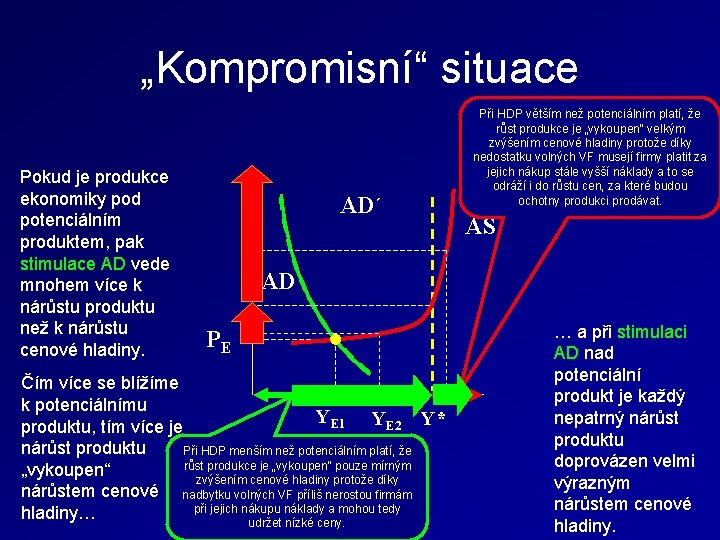 „Kompromisní“ situace Pokud je produkce ekonomiky pod potenciálním produktem, pak stimulace AD vede mnohem