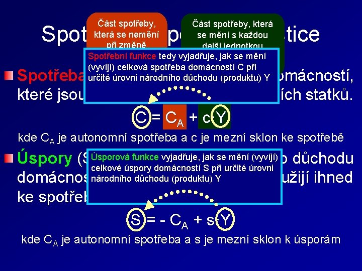 Část spotřeby, která se nemění se mění s každou při změně další jednotkou produktu