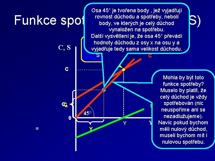 Osa 45° je tvořena body , jež vyjadřují rovnost důchodu a spotřeby, neboli body,