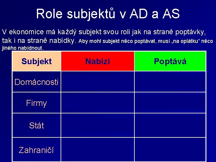 Role subjektů v AD a AS V ekonomice má každý subjekt svou roli jak