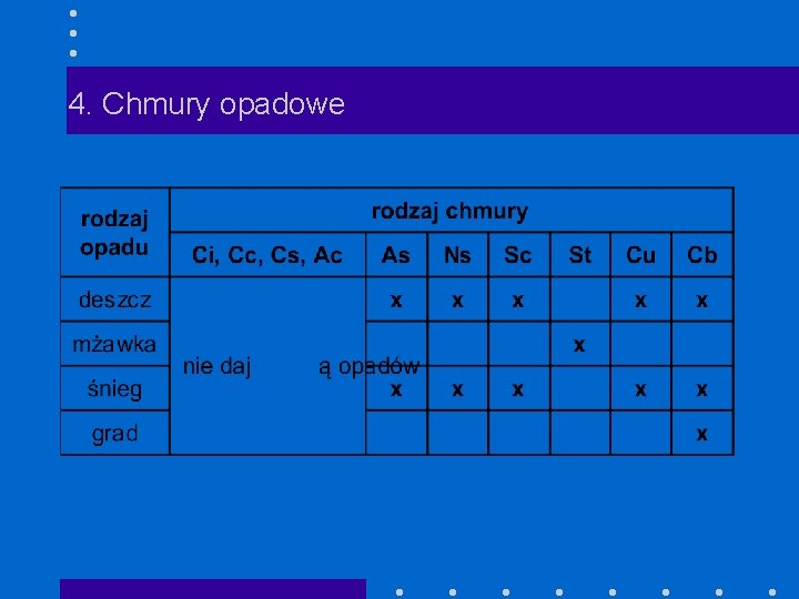 4. Chmury opadowe 4. Chmury opadowe