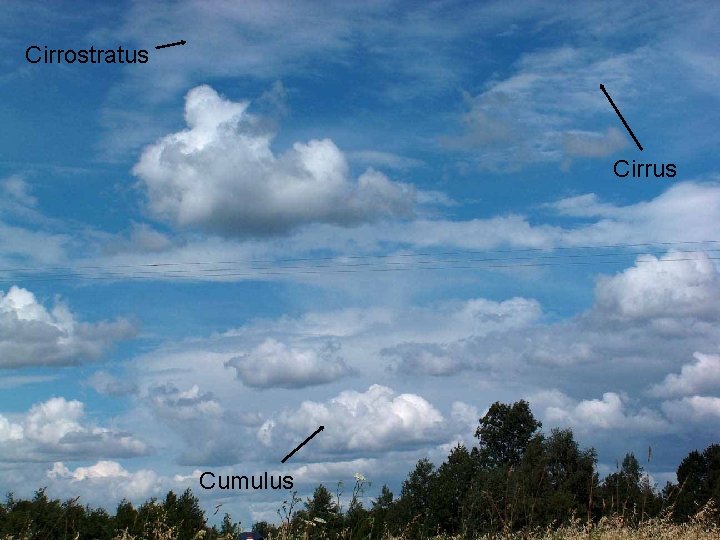 Cirrostratus Cirrus Cumulus 