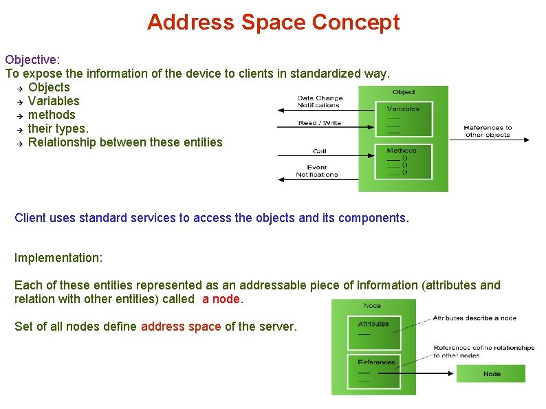 Address Space Concept Objective: To expose the information of the device to clients in