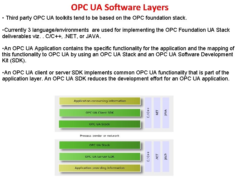 OPC UA Software Layers • Third party OPC UA toolkits tend to be based