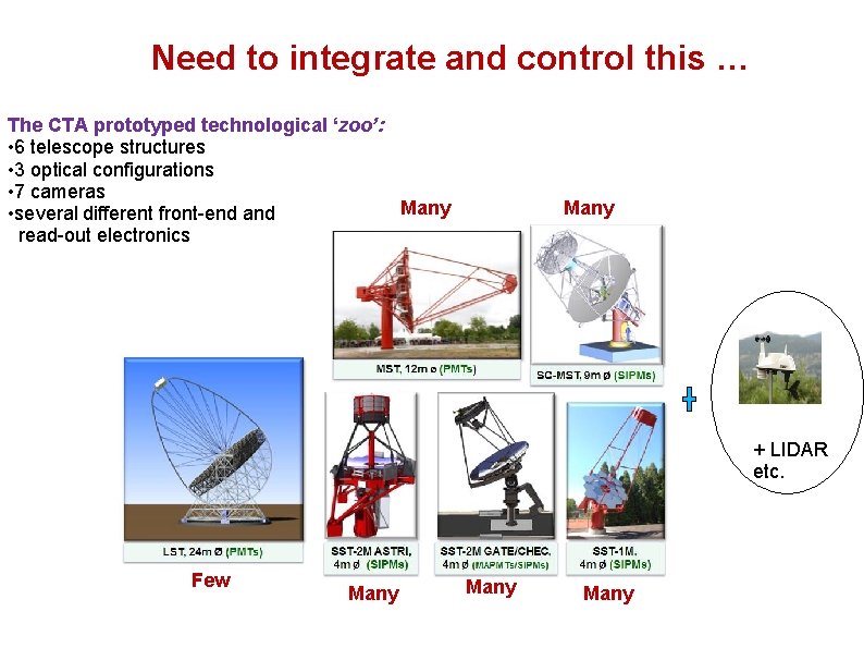 Need to integrate and control this … The CTA prototyped technological ‘zoo’: • 6