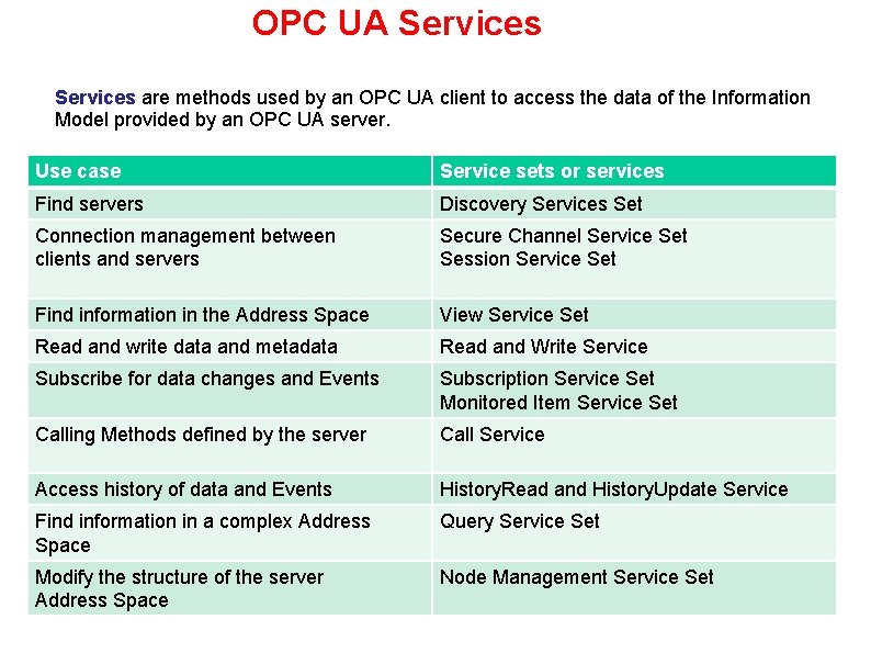 OPC UA Services are methods used by an OPC UA client to access the