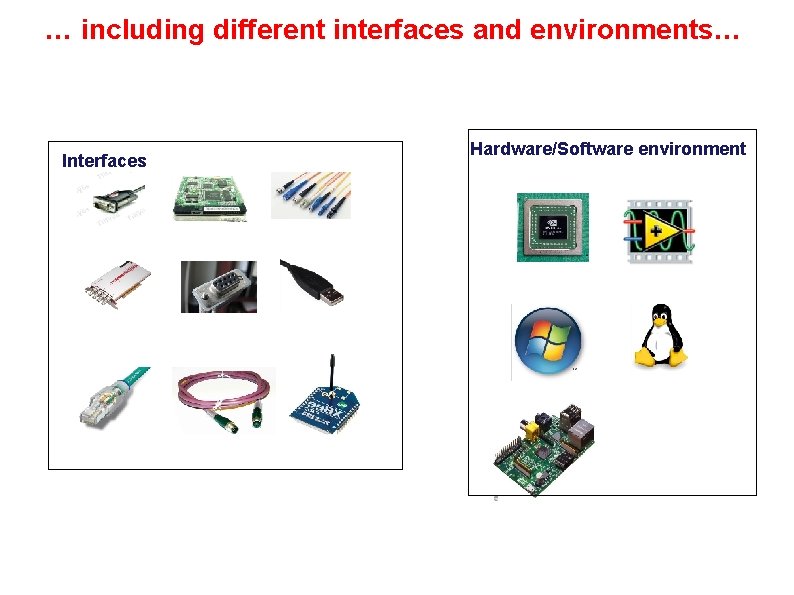 … including different interfaces and environments… Interfaces Hardware/Software environment 