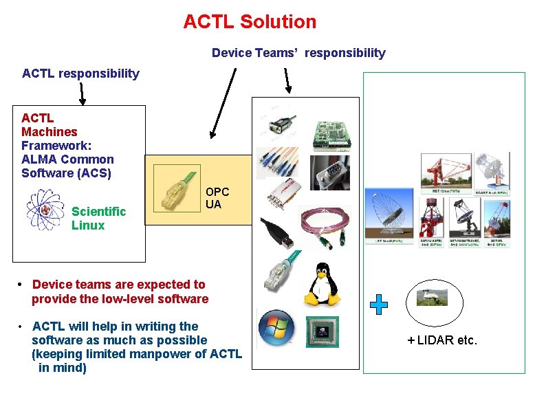 ACTL Solution Device Teams’ responsibility ACTL Machines Framework: ALMA Common Software (ACS) Scientific Linux