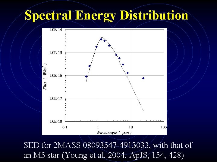 Spectral Energy Distribution SED for 2 MASS 08093547 -4913033, with that of an M