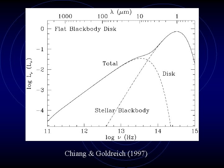 Chiang & Goldreich (1997) 