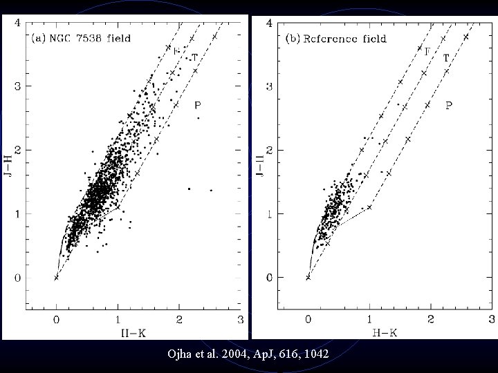 Ojha et al. 2004, Ap. J, 616, 1042 