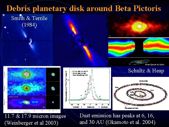 Debris planetary disk around Beta Pictoris Smith & Terrile (1984) Schultz & Heap 11.