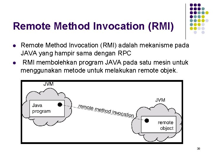 Remote Method Invocation (RMI) l l Remote Method Invocation (RMI) adalah mekanisme pada JAVA