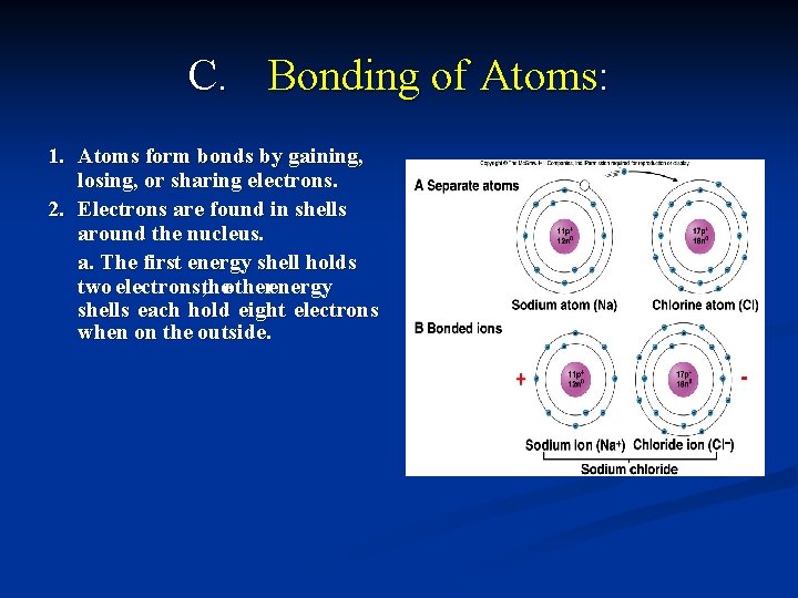 C. Bonding of Atoms: 1. Atoms form bonds by gaining, losing, or sharing electrons.