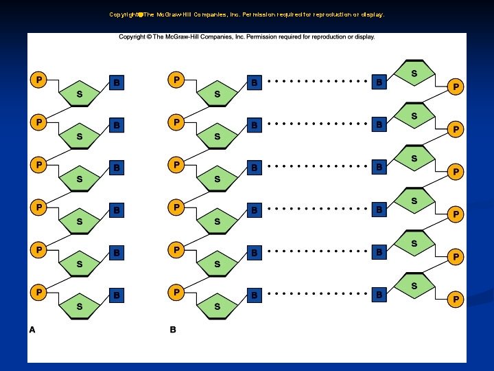 Copyright The Mc. Graw-Hill Companies, Inc. Permission required for reproduction or display. 