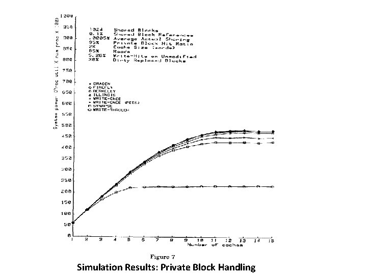 Simulation Results: Private Block Handling 