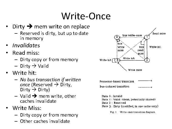Write-Once • Dirty mem write on replace – Reserved is dirty, but up to