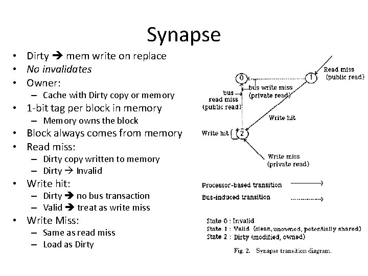 Synapse • Dirty mem write on replace • No invalidates • Owner: – Cache