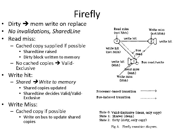 Firefly • Dirty mem write on replace • No invalidations, Shared. Line • Read