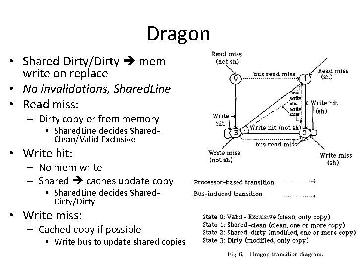 Dragon • Shared-Dirty/Dirty mem write on replace • No invalidations, Shared. Line • Read