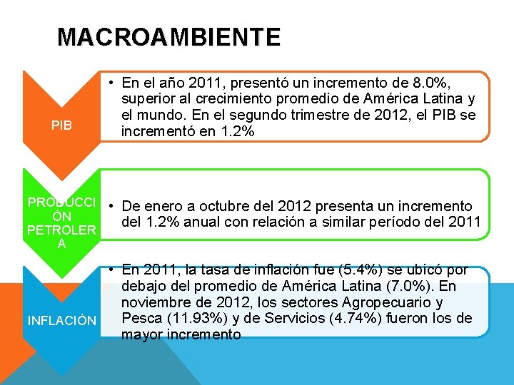 MACROAMBIENTE PIB • En el año 2011, presentó un incremento de 8. 0%, superior