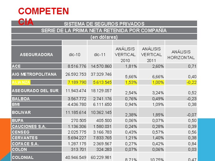 COMPETEN CIA SISTEMA DE SEGUROS PRIVADOS SERIE DE LA PRIMA NETA RETENIDA POR COMPAÑÍA