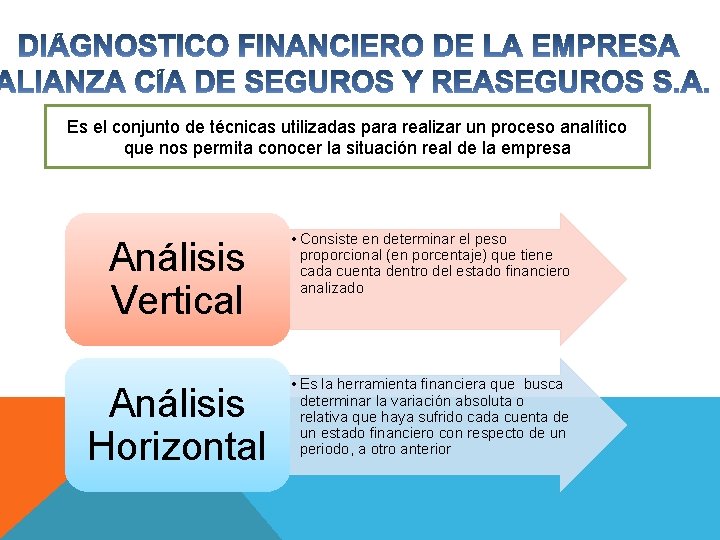 Es el conjunto de técnicas utilizadas para realizar un proceso analítico que nos permita