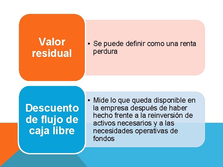 Valor residual • Se puede definir como una renta perdura Descuento de flujo de