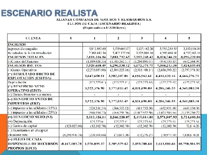 ESCENARIO REALISTA 