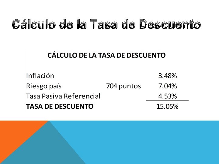 Cálculo de la Tasa de Descuento 