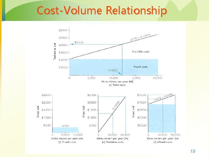Cost-Volume Relationship 19 