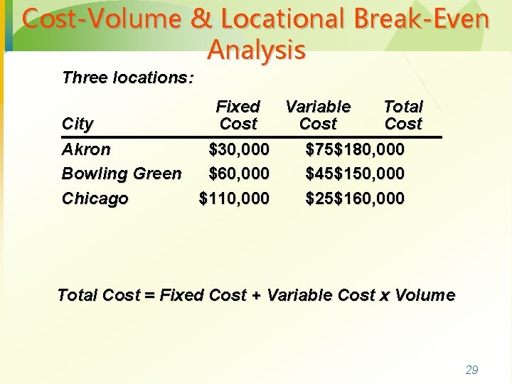 Cost-Volume & Locational Break-Even Analysis Three locations: Fixed Variable Total City Cost Akron $30,