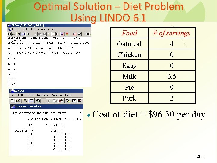 Optimal Solution – Diet Problem Using LINDO 6. 1 Food Oatmeal Chicken Eggs Milk